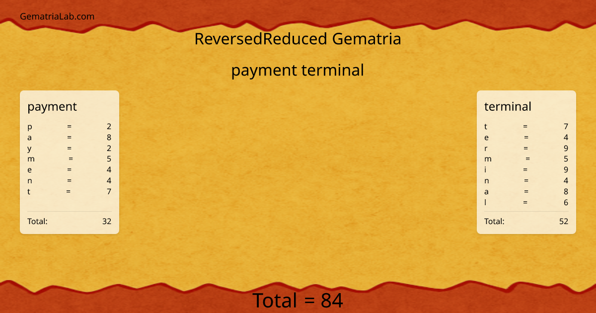 payment terminal in reversedReduced Gematria
